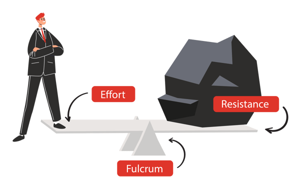 Flcrm-Hubspot-Pages-Assets_effort-resistance-graphic-1